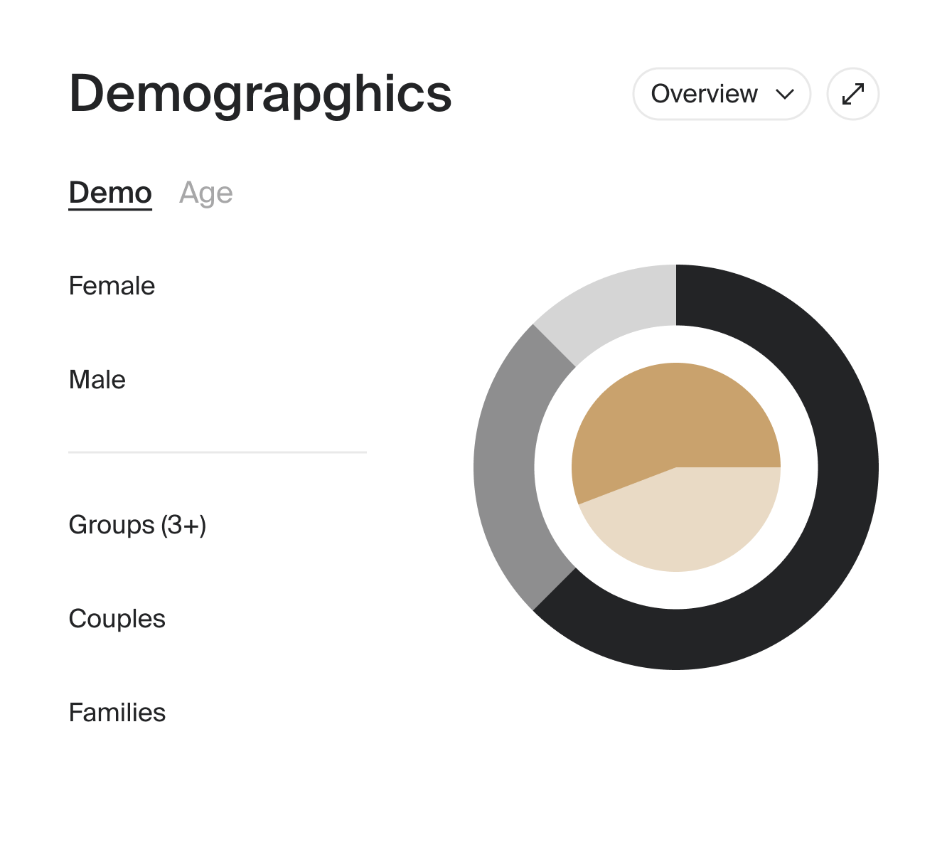 Demographics - Nested